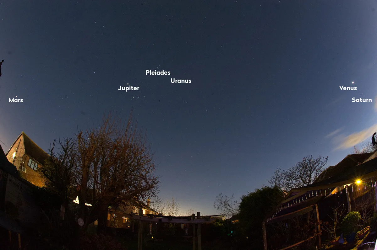 Fenomena Planet Sejajar Januari 2025