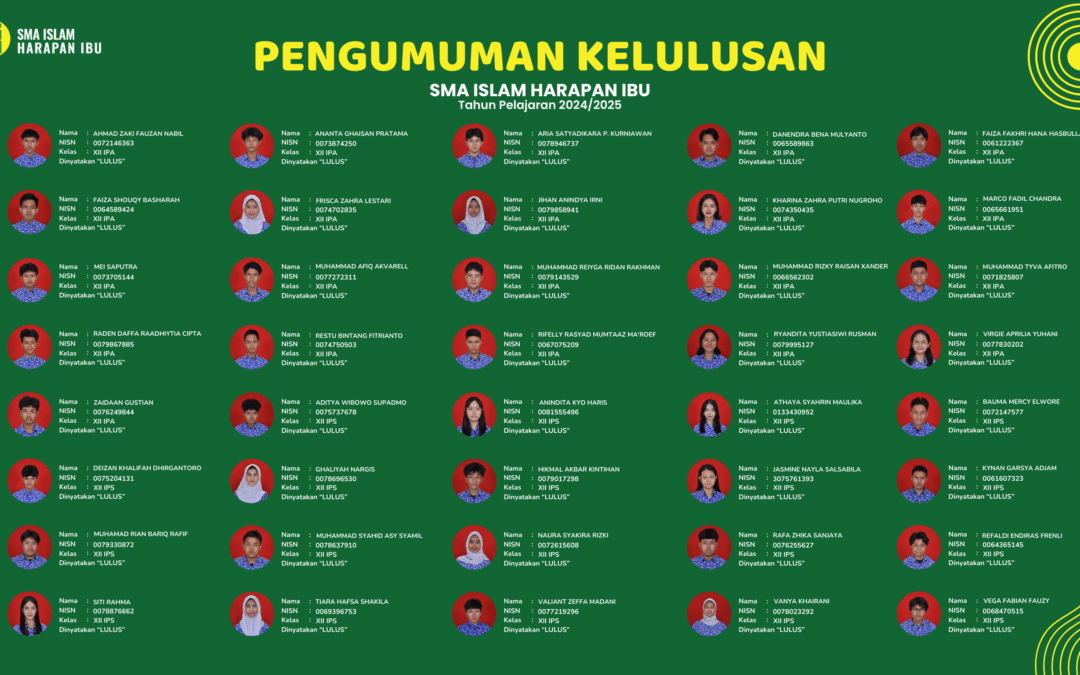 Data Kelulusan Peserta Didik SMA Tahun Ajaran 2024/2025