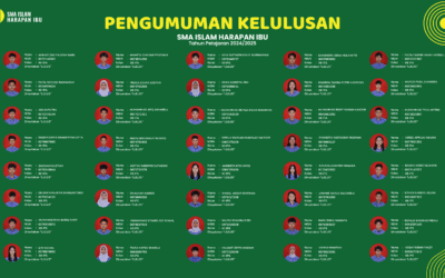Data Kelulusan Peserta Didik SMA Tahun Ajaran 2024/2025